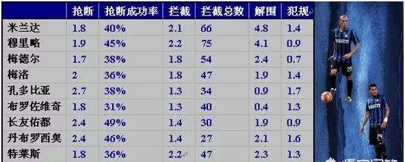 国米这次输了下赛季会进入欧冠吗图10