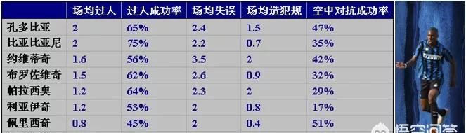 国米这次输了下赛季会进入欧冠吗图11