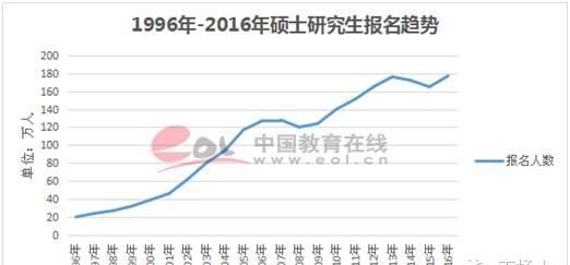 大学生毕业后应该考研继续深造,还是直接工作图1