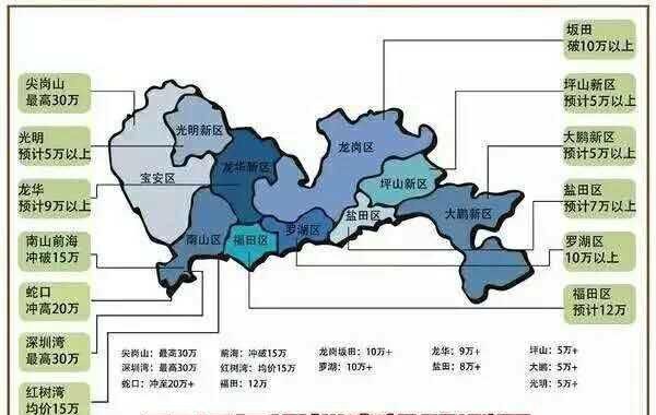 深圳楼市涨了还是跌了图1