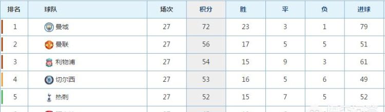 利物浦欧冠淘汰赛对波尔图,欧冠利物浦对阵波尔图图3