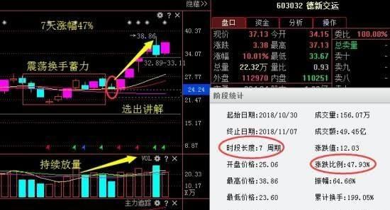 为什么说炒股，会买的是徒弟，会卖的是师傅，会空仓的是祖师爷图5