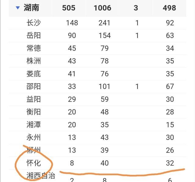 怀化疫情最新治愈率,怀化最新疫情确诊图1