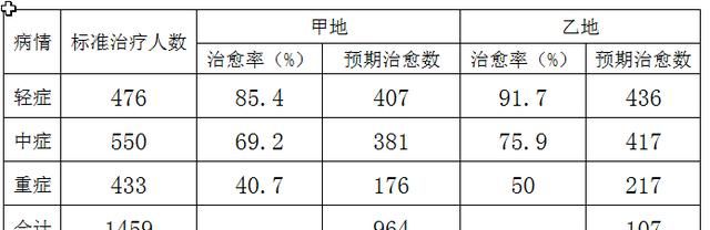 怀化疫情最新治愈率,怀化最新疫情确诊图4