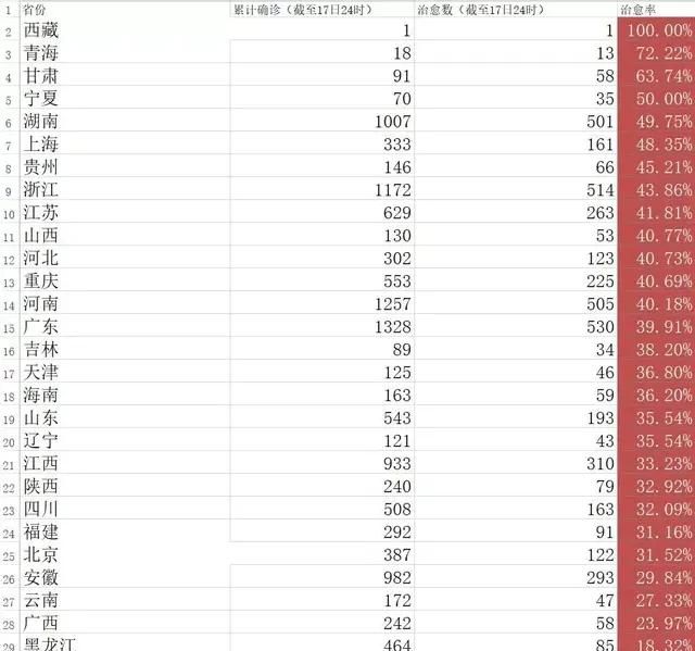 怀化疫情最新治愈率,怀化最新疫情确诊图6