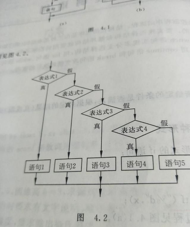 现在学软件选java还是python图5