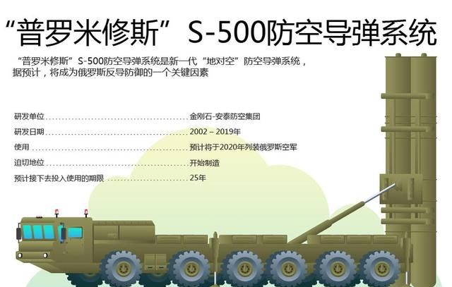 土耳其向美国提供s400防空导弹图11