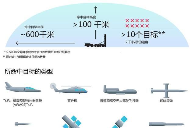 土耳其向美国提供s400防空导弹图12