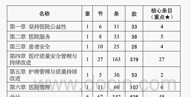 二级医院升三级医院后,员工工资会涨吗图1