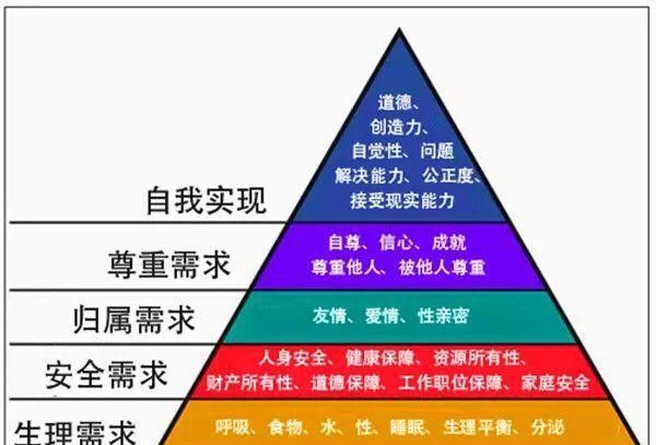 有人说“孤独不可怕，每个人都是孤独的，可怕的是害怕孤独”你认同这句话吗为什么图4