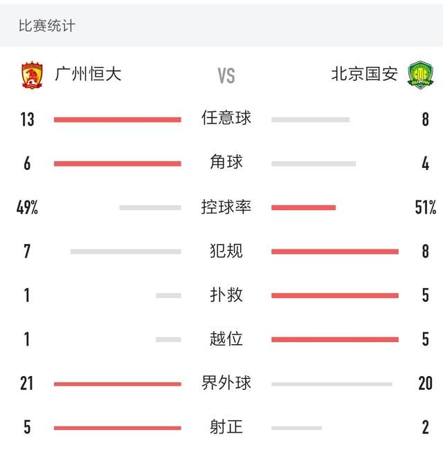 北京国安队主场2:0战胜广州恒大图1