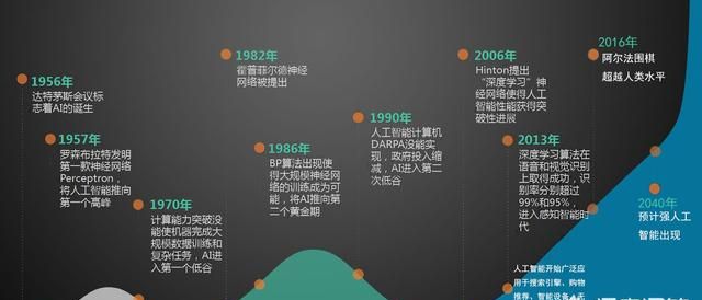 金融会计以后会被人工智能取代吗图7