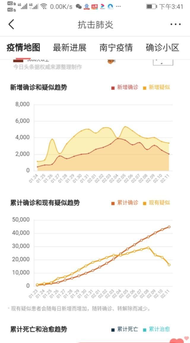 新型肺炎病毒大概多久可以出现,新型肺炎病毒什么时候才能过去图11