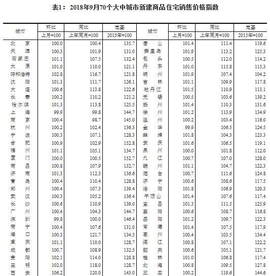 目前房地产市场适不适合买房(房地产即将迎来改变该不该买房)图1