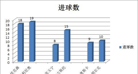 理性分析：新赛季恒大、国安、上港三支球队，谁会夺冠图5