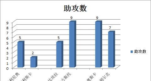 理性分析：新赛季恒大、国安、上港三支球队，谁会夺冠图8