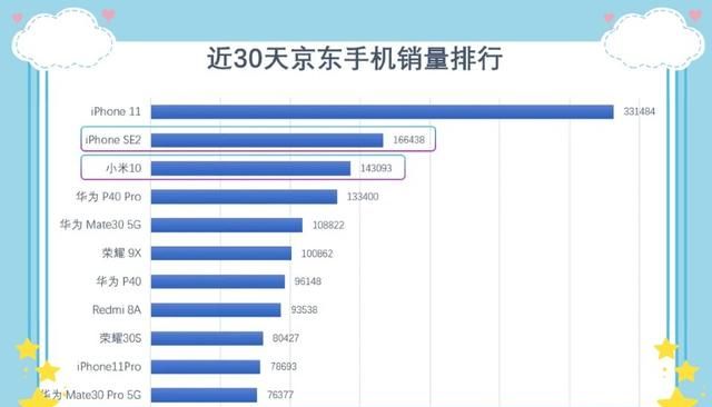 苹果手机在5g时代还值得用吗,苹果5g出来了4g手机还值得买么图2