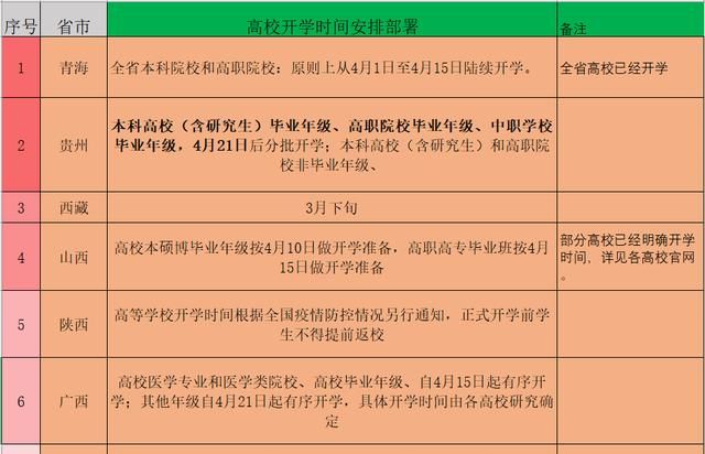 现在大学生什么时候能开学,大学生今年什么时候开学图1