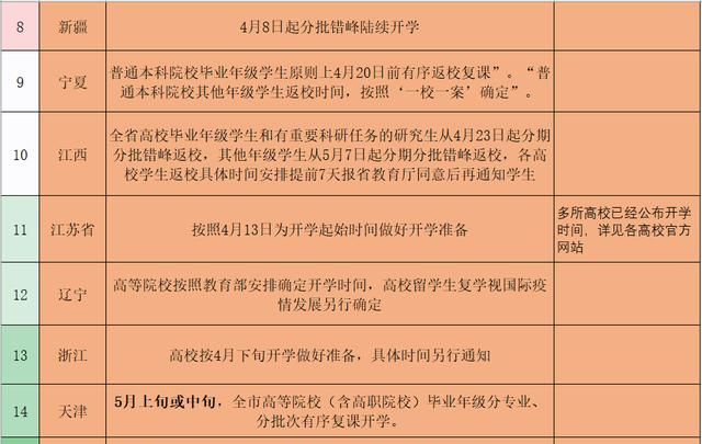 现在大学生什么时候能开学,大学生今年什么时候开学图2