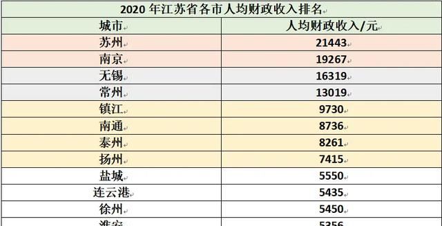 徐州市小学在编老师工资待遇,徐州市直高中教师工资待遇一样吗图1