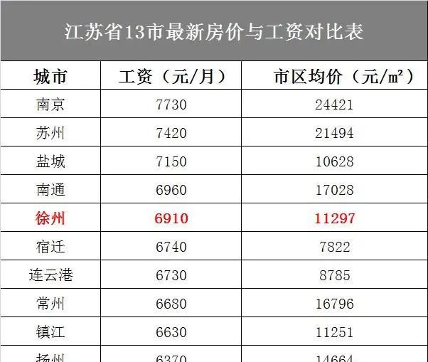 徐州市小学在编老师工资待遇,徐州市直高中教师工资待遇一样吗图3