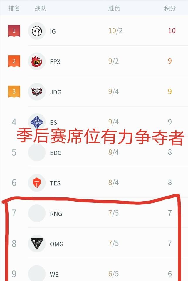 lgd终极水鬼只为把rng拉下水图5