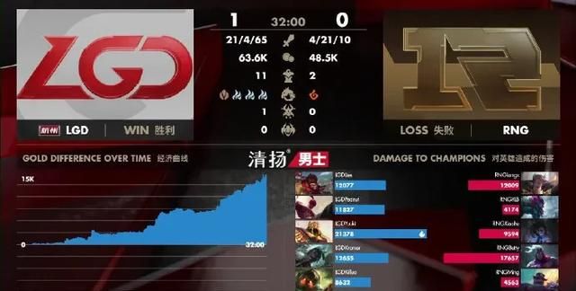 lgd终极水鬼只为把rng拉下水图6