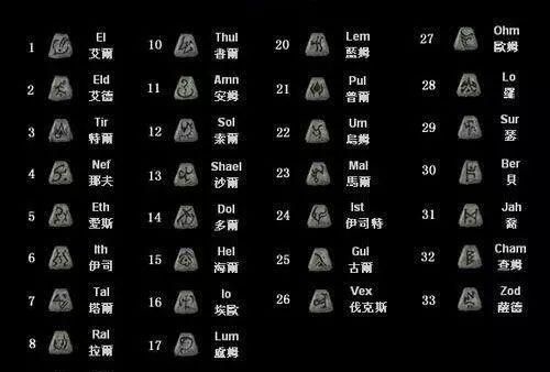 暗黑破坏神2不用符文通关图8