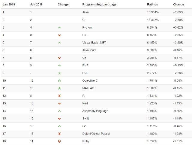 学python和学java哪个比较好图1