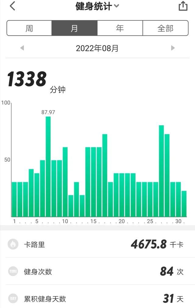 你每天都在坚持做的事情是什么(每天坚持做同一件事情)图4