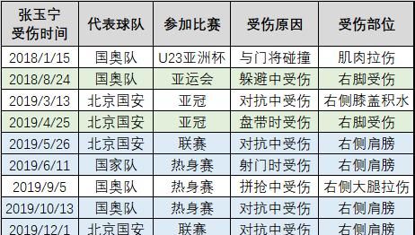 国足u23有希望的球员有几个图3