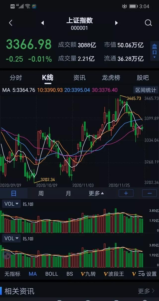 今日股市涨跌最新1月12日图1