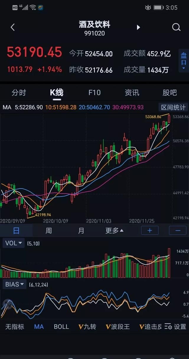 今日股市涨跌最新1月12日图2