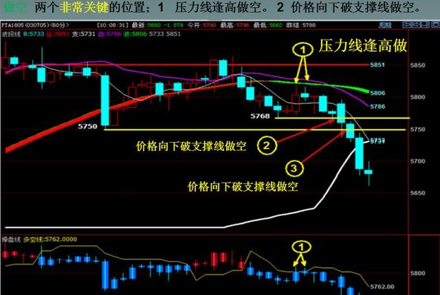 为什么做期货比做股票亏得更多,期货做得好的人去做股票会怎样图1