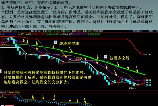 为什么做期货比做股票亏得更多,期货做得好的人去做股票会怎样图2