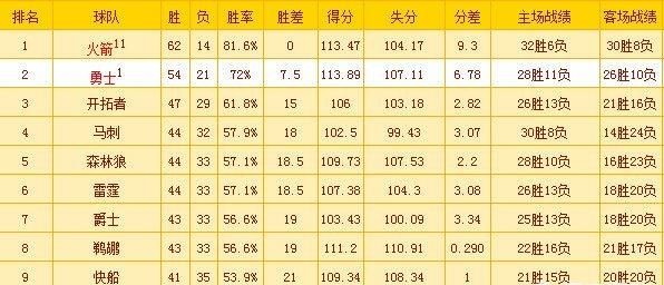 最近火箭vs马刺第四节(火箭vs马刺最后3分钟)图11