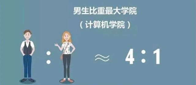 为什么进大学后,有的人找不到对象了图6