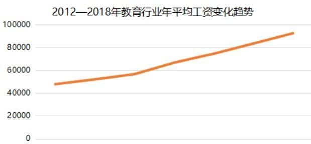 2020年教师工资会大幅度提高吗图1