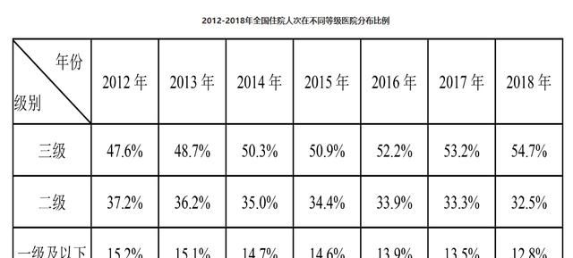 为什么大家都觉得看病贵呢图2