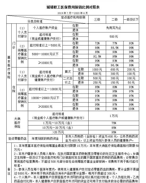 为什么大家都觉得看病贵呢图3