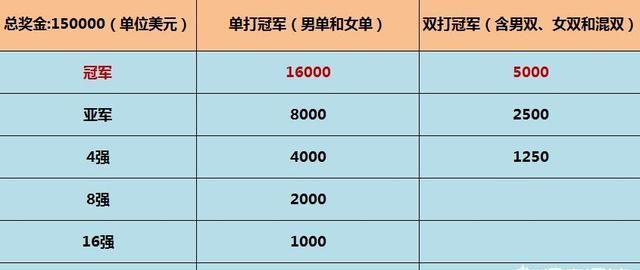 许昕韩国公开赛得多少奖金,2016年韩国公开赛马龙许昕图2