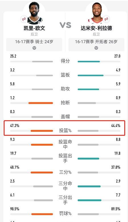 詹姆斯和欧文单换利拉德(骑士队欧文与詹姆斯配合)图3