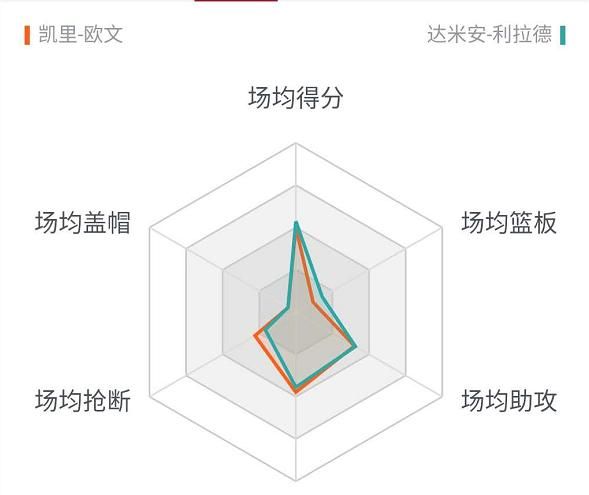 詹姆斯和欧文单换利拉德(骑士队欧文与詹姆斯配合)图4