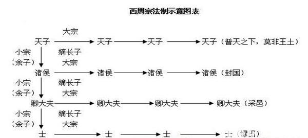 周武王 周公 姜子牙(姜子牙为何定国号为周)图2