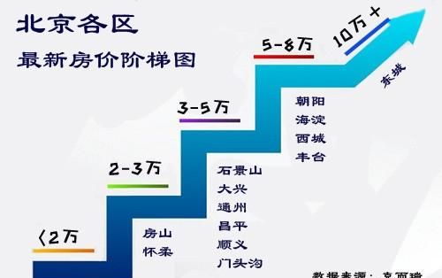 为什么北上广的房子那么贵图4