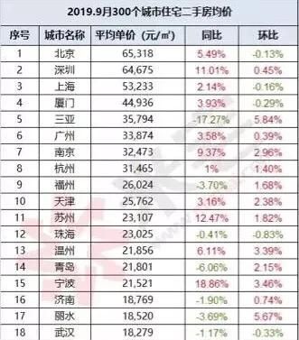 为什么北上广的房子那么贵图6