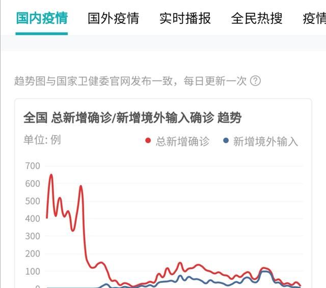 美国这次疫情确诊人数会不会超过一百万人图3