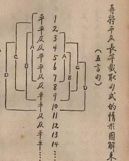 怎样看待诗歌意境与诗歌韵律的平衡关系呢图5