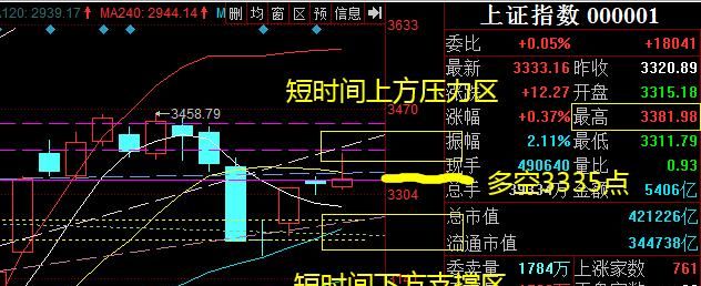 9月11日明天星期五股市怎么走图1