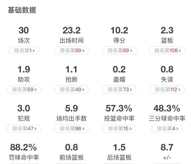 杜锋谈周鹏伤情胡明轩图4